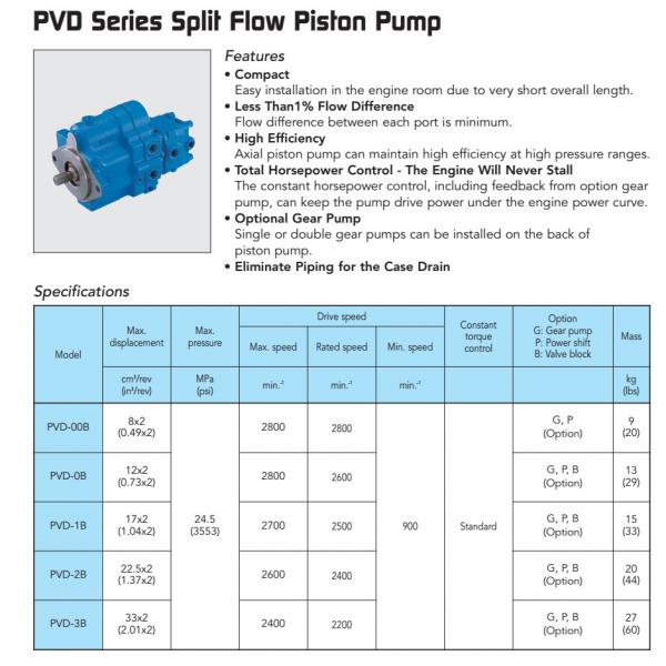 PVD-1B-23L3S-5G4053A Nachi PVD Series Piston Pump